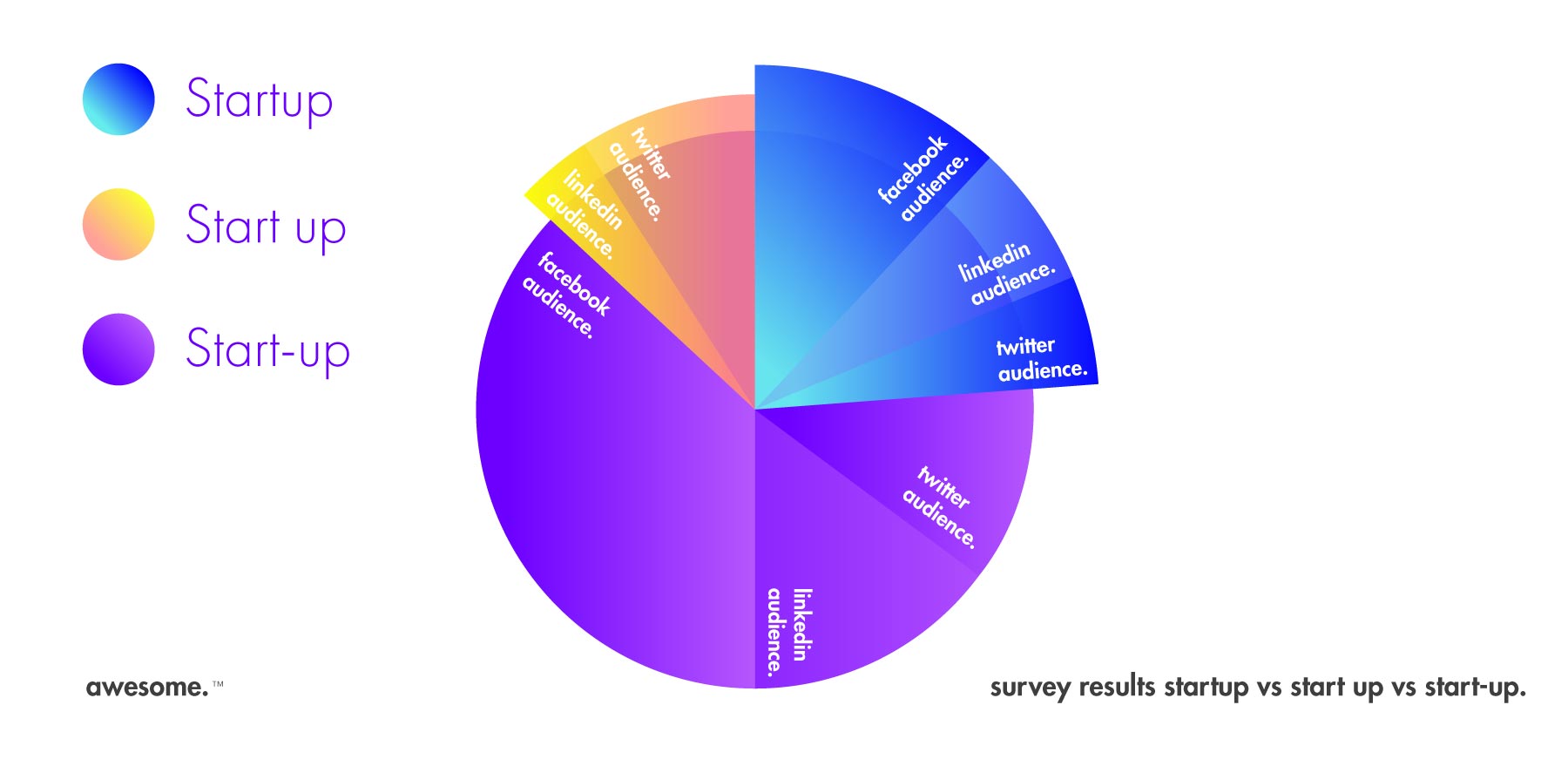 Social Poll Pie